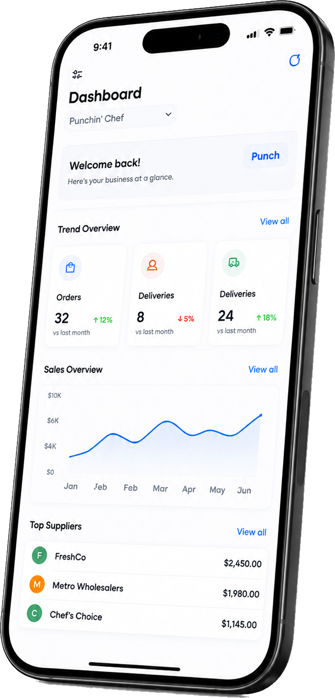 Solution 86 app — dashboard with trends and top suppliers